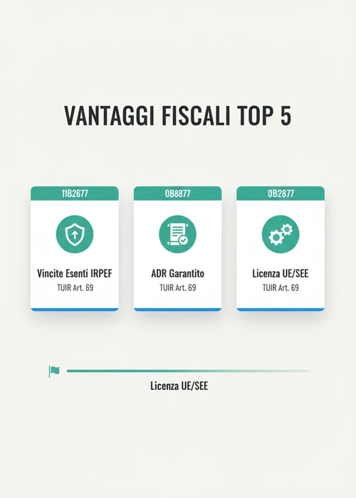 Una mano seleziona un casinò online tra i cinque migliori su uno schermo