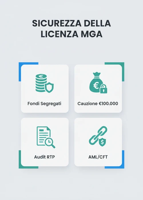 Icona di scudo e lucchetto stilizzati che rappresentano la sicurezza nei casinò online