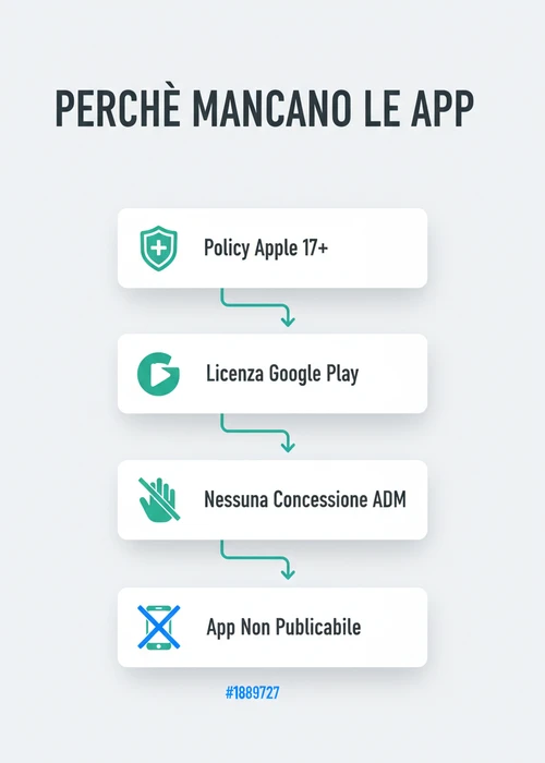 Schermata di uno smartphone che mostra un'interfaccia di gioco di un casinò mobile non AAMS con slot machine e pulsanti touch-friendly.