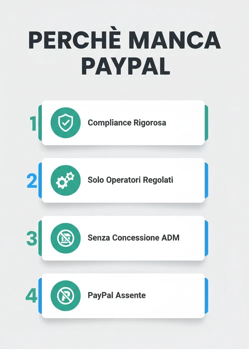 Icone di PayPal e altri portafogli elettronici su uno sfondo di carte da gioco e fiches, rappresentando metodi di pagamento per casinò non AAMS.