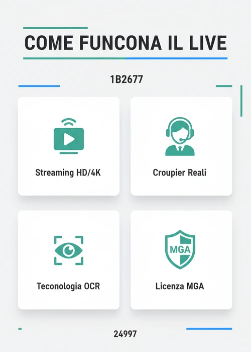 Schermata di un tavolo di roulette live con croupier reale, fiches e carte da gioco, rappresentando l'esperienza di un casinò live straniero non AAMS.